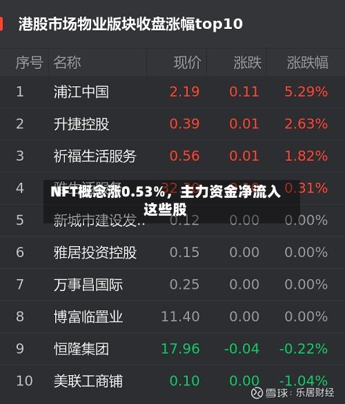 NFT概念涨0.53%，主力资金净流入这些股-第2张图片