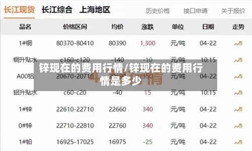 锌现在的费用行情/锌现在的费用行情是多少-第3张图片