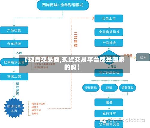 【现货交易商,现货交易平台都是国家的吗】