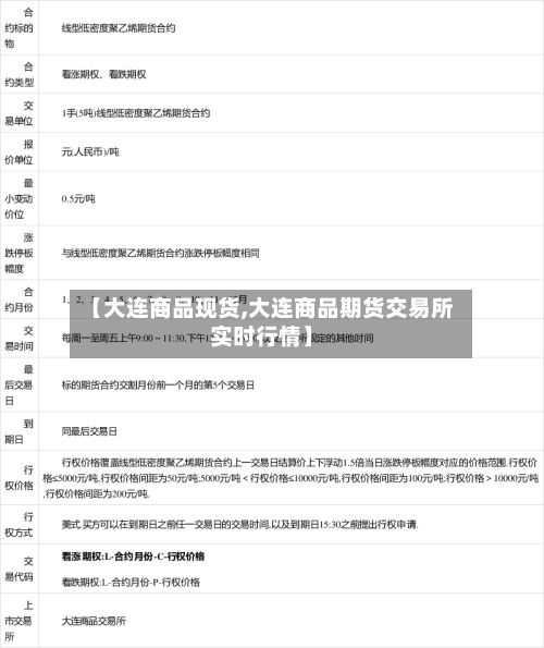 【大连商品现货,大连商品期货交易所实时行情】