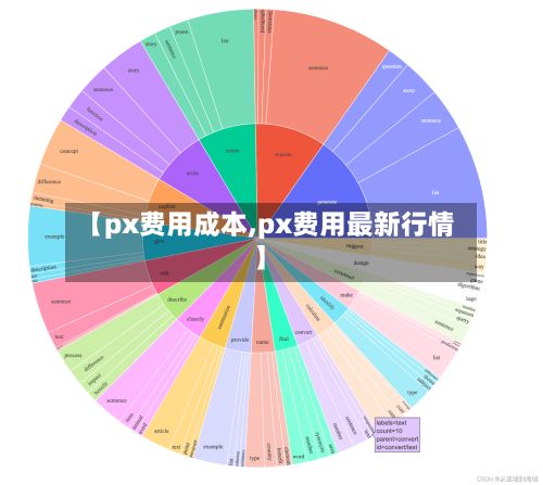 【px费用成本,px费用最新行情】