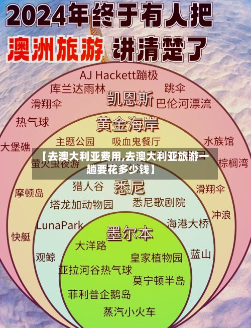 【去澳大利亚费用,去澳大利亚旅游一趟要花多少钱】