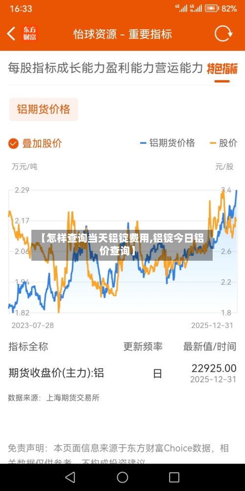 【怎样查询当天铝锭费用,铝锭今日铝价查询】-第2张图片