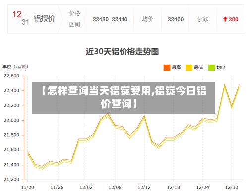 【怎样查询当天铝锭费用,铝锭今日铝价查询】-第3张图片