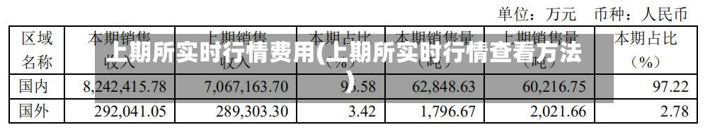 上期所实时行情费用(上期所实时行情查看方法)-第2张图片