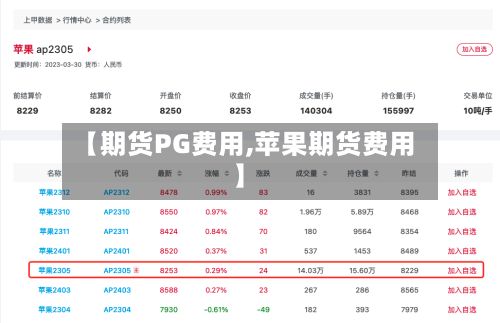 【期货PG费用,苹果期货费用】-第3张图片