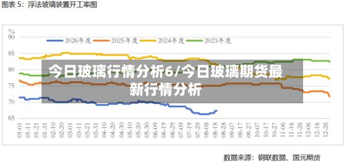 今日玻璃行情分析6/今日玻璃期货最新行情分析-第3张图片