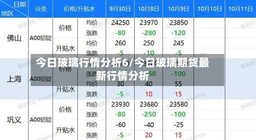 今日玻璃行情分析6/今日玻璃期货最新行情分析