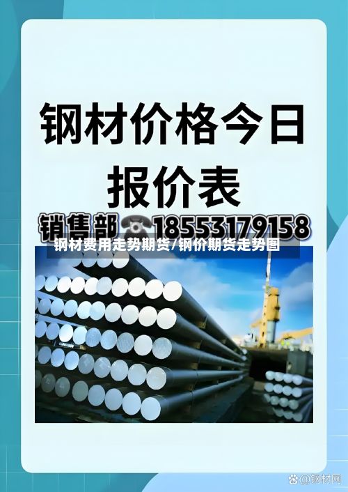 钢材费用走势期货/钢价期货走势图-第2张图片
