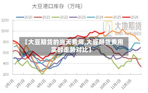 【大豆期货的当天费用,大豆期货费用实时走势对比】