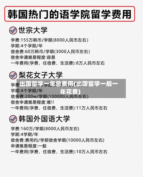 出国留学一年总费用(出国留学一般一年花费)-第3张图片