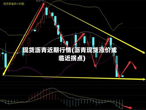 现货沥青近期行情(沥青现货涨价或临近拐点)