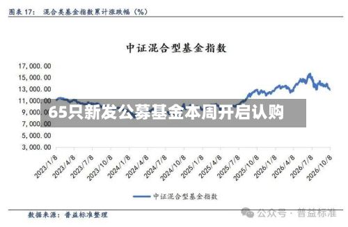 65只新发公募基金本周开启认购