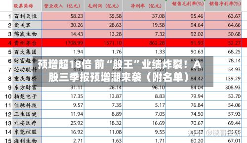 预增超18倍 前“股王”业绩炸裂！A股三季报预增潮来袭（附名单）-第2张图片