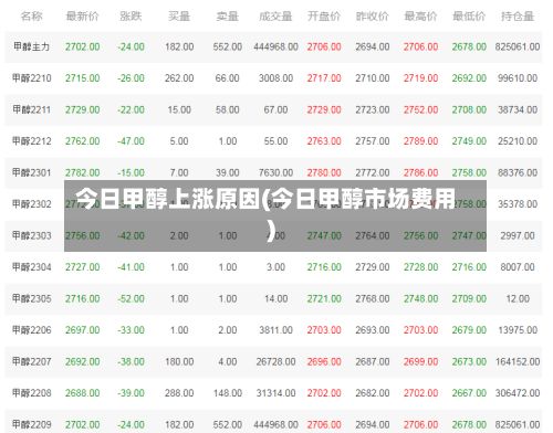 今日甲醇上涨原因(今日甲醇市场费用)-第2张图片