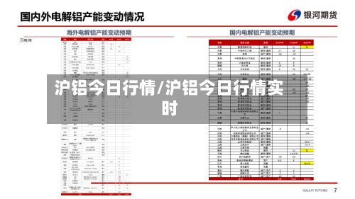 沪铝今日行情/沪铝今日行情实时-第3张图片