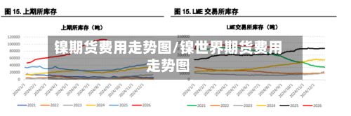 镍期货费用走势图/镍世界期货费用走势图