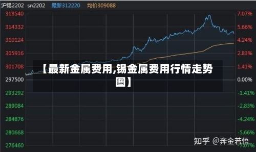 【最新金属费用,锡金属费用行情走势图】