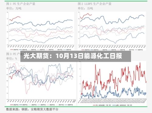 光大期货：10月13日能源化工日报-第3张图片