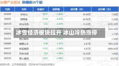 冰雪经济板块拉升 冰山冷热涨停