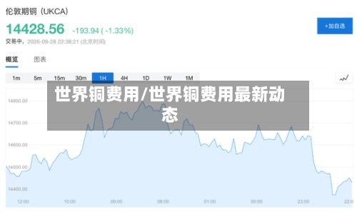 世界铜费用/世界铜费用最新动态