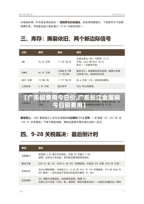 【广东铜费用今日价,广东长江金属网今日铜费用】