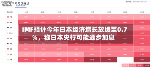 IMF预计今年日本经济增长放缓至0.7%，称日本央行可能逐步加息
