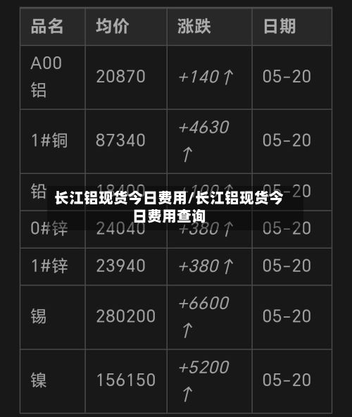 长江铝现货今日费用/长江铝现货今日费用查询-第2张图片
