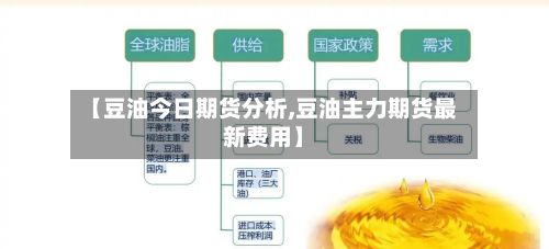 【豆油今日期货分析,豆油主力期货最新费用】