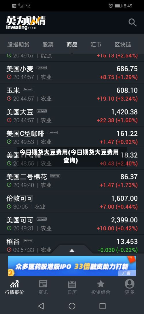 今日期货大豆费用(今日期货大豆费用查询)-第2张图片