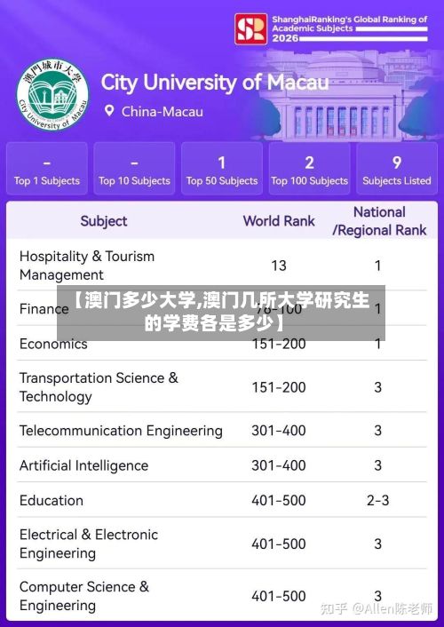 【澳门多少大学,澳门几所大学研究生的学费各是多少】