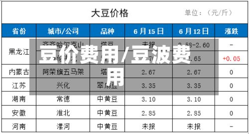 豆价费用/豆波费用