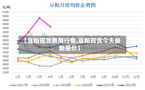 【豆粕现货费用行情,豆粕现货今天最新报价】