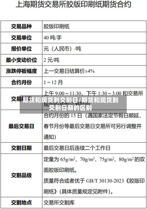 期货和现货到交割日/期货和现货到交割日期的区别-第3张图片