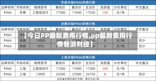 【今日PP最新费用行情,pp最新费用行情新浪财经】-第2张图片