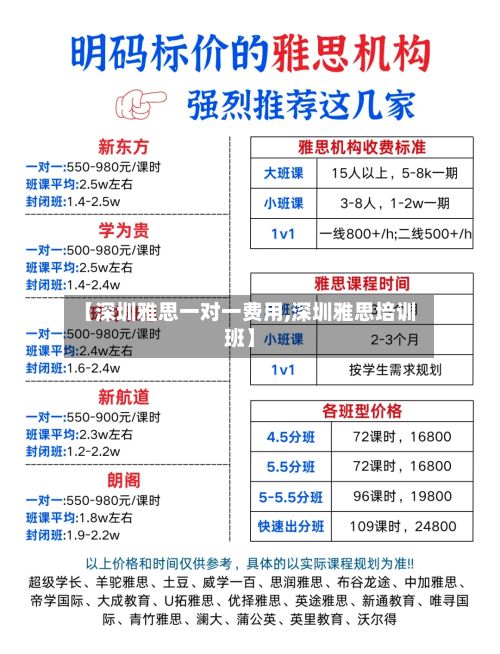 【深圳雅思一对一费用,深圳雅思培训班】-第2张图片