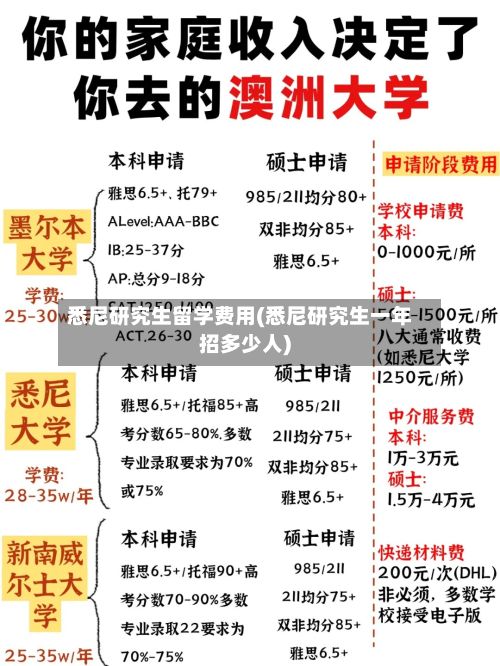 悉尼研究生留学费用(悉尼研究生一年招多少人)-第3张图片