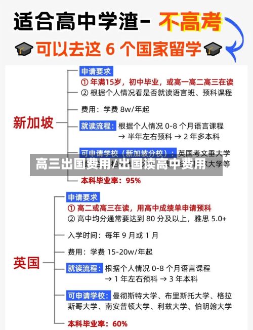 高三出国费用/出国读高中费用-第2张图片