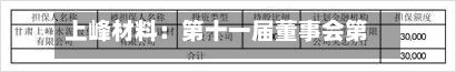 上峰材料：第十一届董事会第二十一次会议决议公告