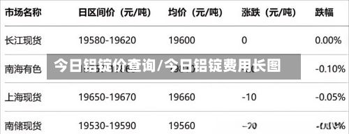 今日铝锭价查询/今日铝锭费用长图