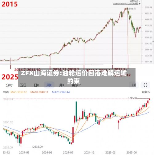 ZFX山海证券:油轮运价回落难解运输约束-第1张图片
