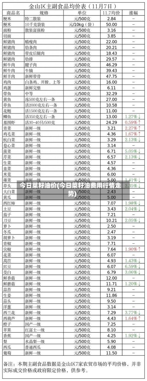 今日菜籽油价(今日菜籽油费用行情走势)-第3张图片