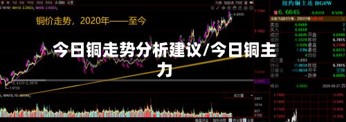今日铜走势分析建议/今日铜主力