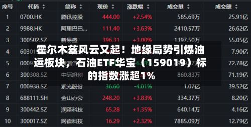 霍尔木兹风云又起！地缘局势引爆油运板块	，石油ETF华宝（159019）标的指数涨超1%-第2张图片