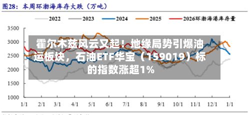 霍尔木兹风云又起！地缘局势引爆油运板块，石油ETF华宝（159019）标的指数涨超1%-第3张图片