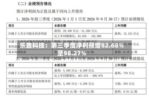 乐鑫科技：第三季度净利预增82.68%至98.27%-第1张图片