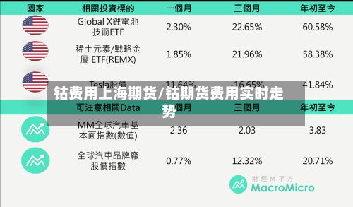 钴费用上海期货/钴期货费用实时走势-第2张图片