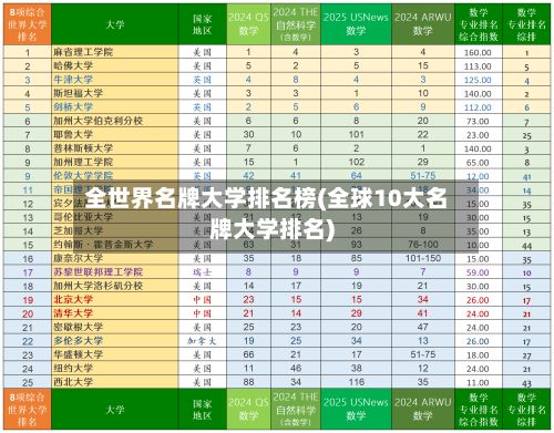 全世界名牌大学排名榜(全球10大名牌大学排名)-第2张图片