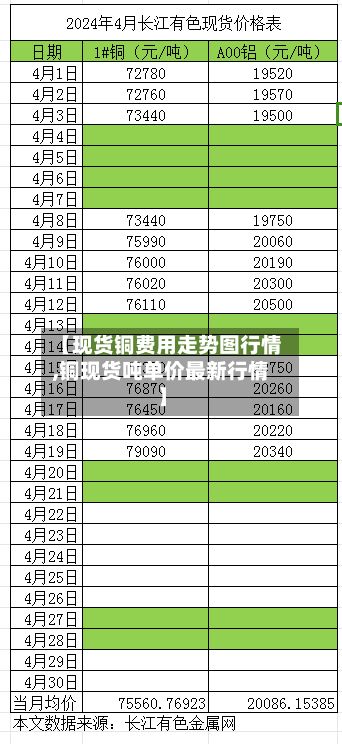 【现货铜费用走势图行情,铜现货吨单价最新行情】-第3张图片