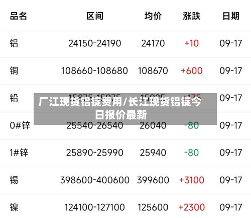厂江现货铝锭费用/长江现货铝锭今日报价最新-第3张图片